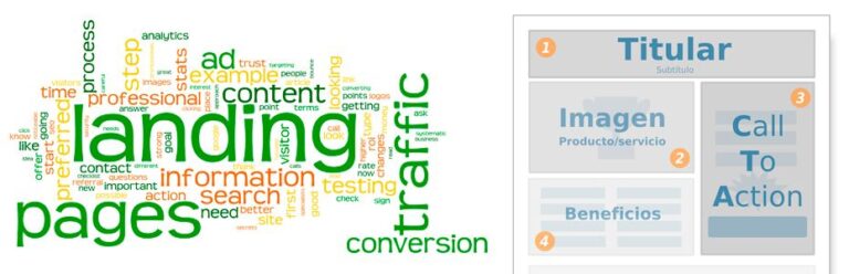 Pasos para crear una landing page efectiva