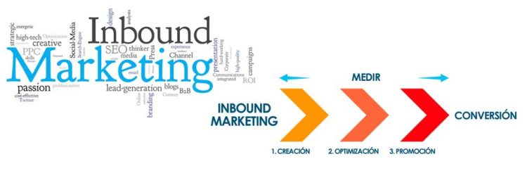 Que-es-el-inbound-marketing