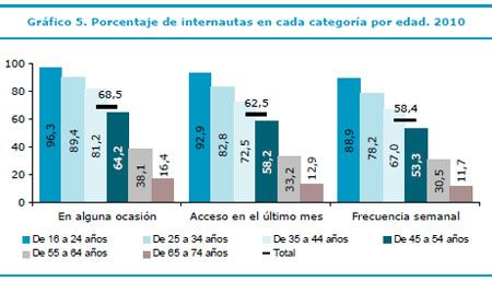 El Comercio Online: algunos datos curiosos
